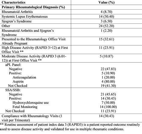 One Year After the Publication of the American College of Rheumatology ...