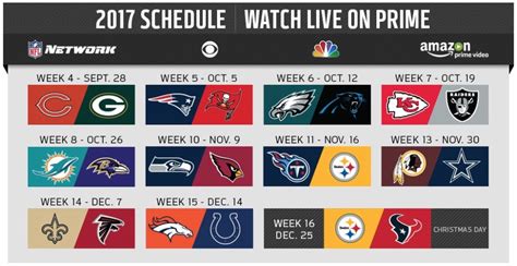 Amazon Prime Gets NFL Thursday Night Games Starting This Week