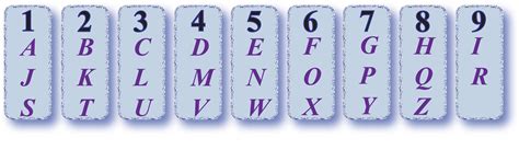 Numbers & Alphabets Paganism Spells, Wiccan, Secrets Of The Universe ...