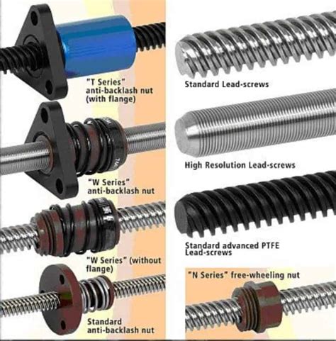 Machine Design Archives - Page 2 of 5 - Learn Mechanical Engg