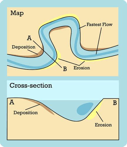 14.1: Erosion by Streams - K12 LibreTexts