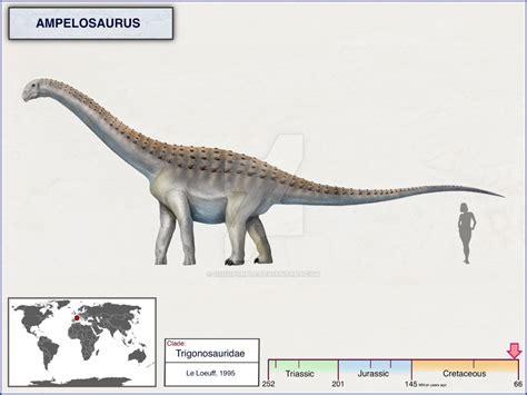 Ampelosaurus by cisiopurple on DeviantArt | Prehistoric animals, Dinosaur art, Prehistoric creatures