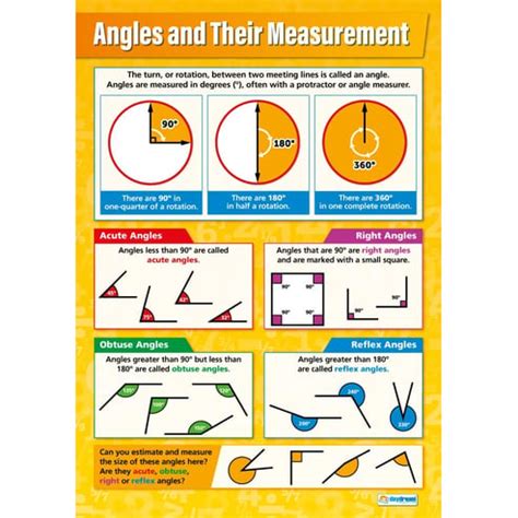 Angles and their Measurement Poster - Daydream Education