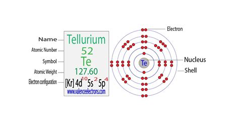 Electron Configuration For Phosphide Ion