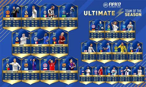 FIFA 17 Ultimate Team of the Season