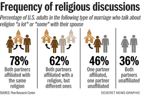 What couples may not realize about religion and marriage - Deseret News