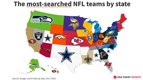 Who are the most popular NFL teams? Cowboys lead US in search hits