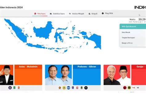 Update Terbaru Perolehan Suara Quick Count Pemilu 2024, Ini Hasil Sementara 6 Lembaga Survei ...