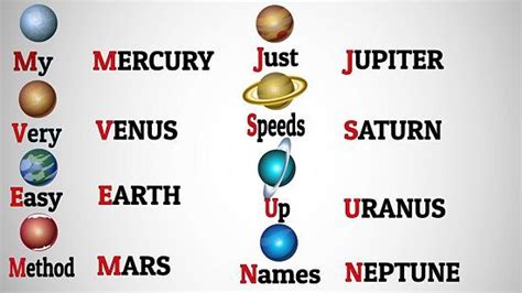 4 Ways to Remember the Order of the Planets in Our Solar System | Planet order, Planets, Mnemonics