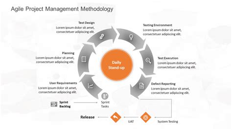 5 Powerful Agile Project Management Frameworks & Methodologies To Keep ...