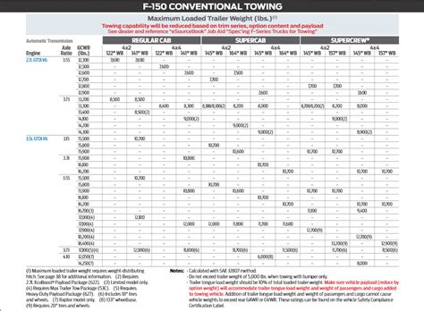 F 150 Towing Capacity Chart