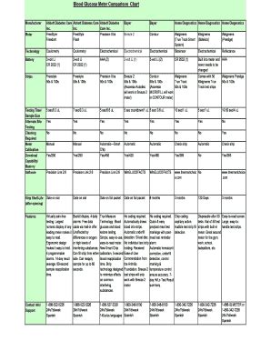 Fillable Online Blood Glucose Meter Comparison Chart Fax Email Print ...