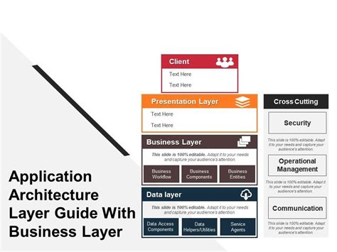 Application Architecture Layer Guide With Business Layer | PowerPoint Slides Diagrams | Themes ...