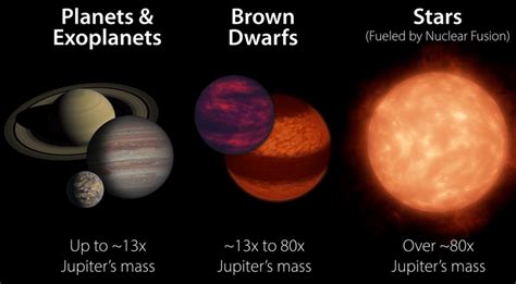 Astronomers Can Actually See the Clouds and Weather on Brown Dwarf 6.5 ...