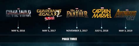 Marvel Phase 3 Timeline Image Reveals Big Superhero Plans Through 2019