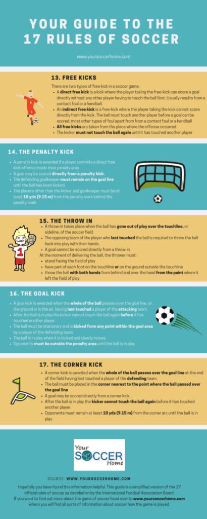 The Rules of Soccer: A Beginners Guide – Your Soccer Home