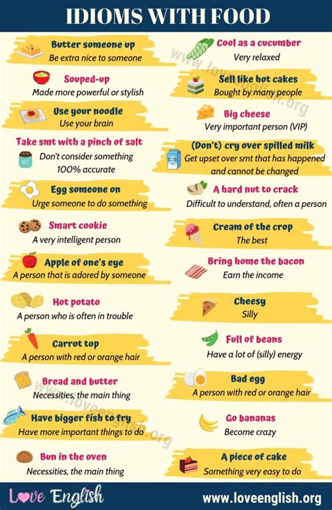 FOOD Idioms: 25 Common Idioms with Food in English (with Examples ...