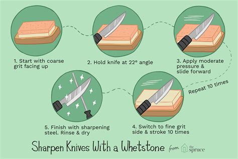 How to Sharpen and Hone Kitchen Knives Like a Pro