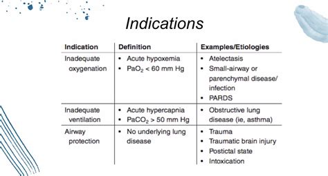 docena Reproducir pala mechanical ventilation indications Mártir ...