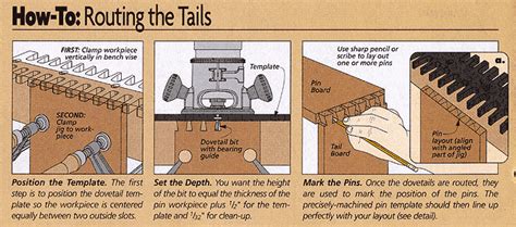 Reviews of the Keller dovetail jigs; Woodsmith, 2004