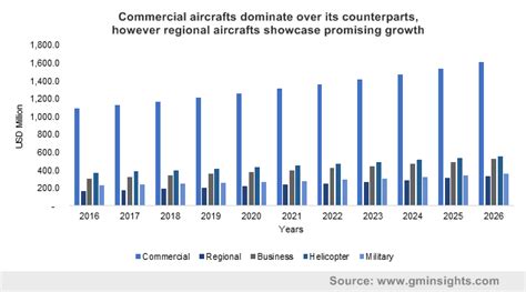 Aviation Fuel Market Size & Share | Global Growth Forecasts 2026