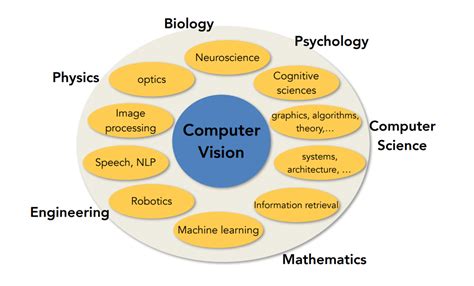 MetaCode(Deep Learning) - Computer Vision (Introduction to Computer Vision)