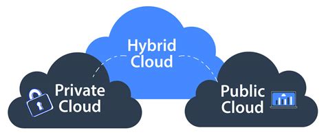 Hybrid Cloud Solution Model, a Combination of Solutions | OC Cloud9