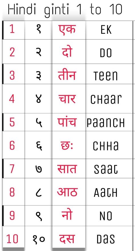 Learn hindi numbers 1 to 10 | 1 से 10 तक हिंदी गिनती सीखे