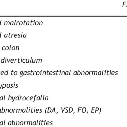 (PDF) Complications on Newborn after Surgical Treatment for Simple and Complex Gastroschisis