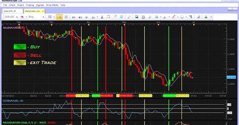 Powerful Simple Trading Strategies: Powerful Simple Trading Strategy