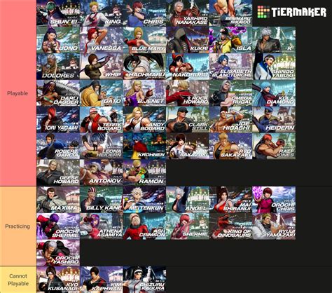 KOF XV Tier List (Community Rankings) - TierMaker