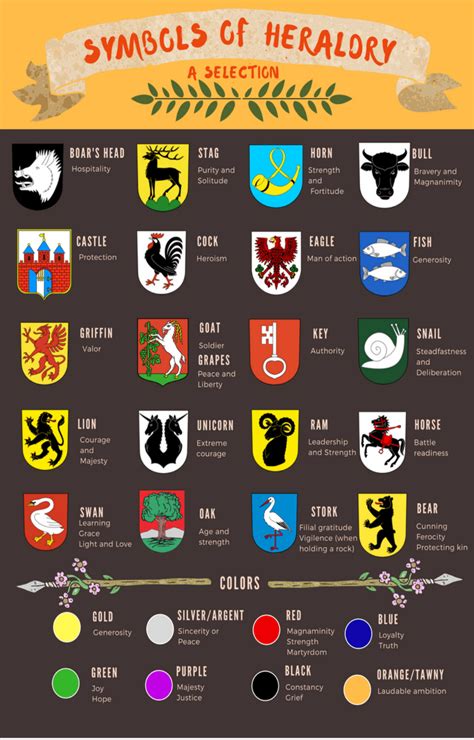 Heraldry Meaning