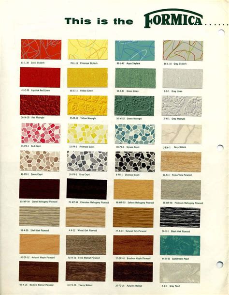 Formica Color Chart Kitchen Countertops – Countertops Ideas