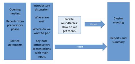 COP23: Key outcomes agreed at the UN climate talks in Bonn | Energy ...