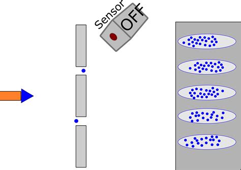 Make It Simple — The Double-slit Experiment (Quantum Mechanics)