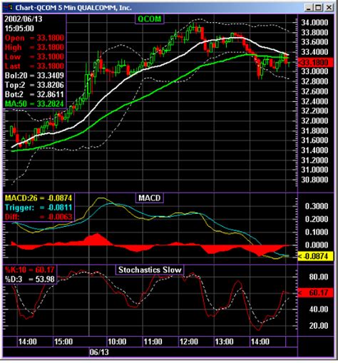 Stock markets trading software - Simple stock trading