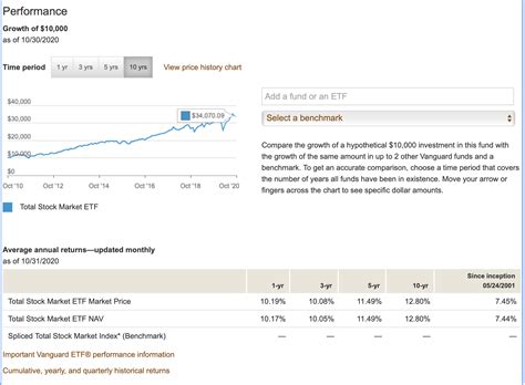 etf - Cannot understand the 10 year VTI growth chart on Vanguard - Personal Finance & Money ...