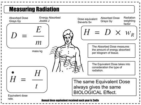 Ionizing: Unit Of Measurement For Ionizing Radiation