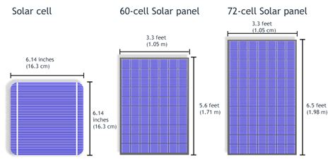 Standard Solar Panel Sizes And Wattages (100W-500W Dimensions)