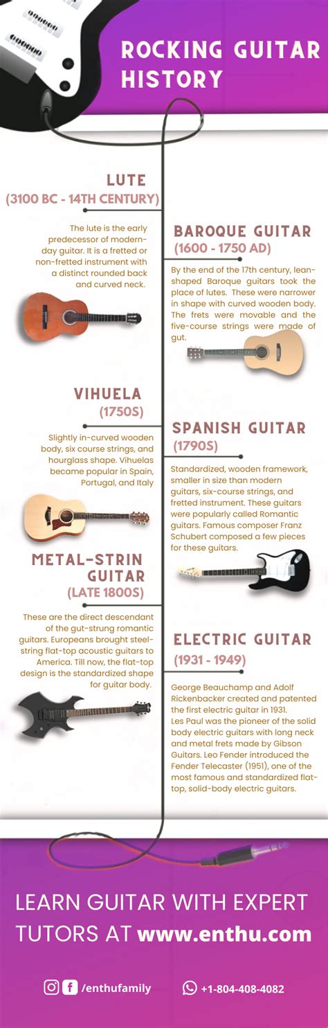 Who Invented the Guitar? A Brief History of its Origin - EnthuZiastic