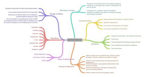 AMPHOTERICIN (Side effects (Fever, Shaking chills, Hypotension, Anorexia,…