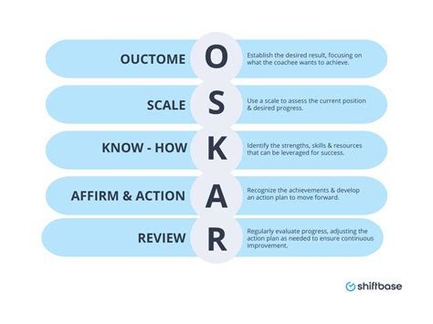 Effective Coaching Models to Help Your Team Grow - Shiftbase