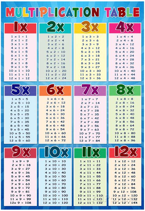 Show Me A Multiplication Sheet