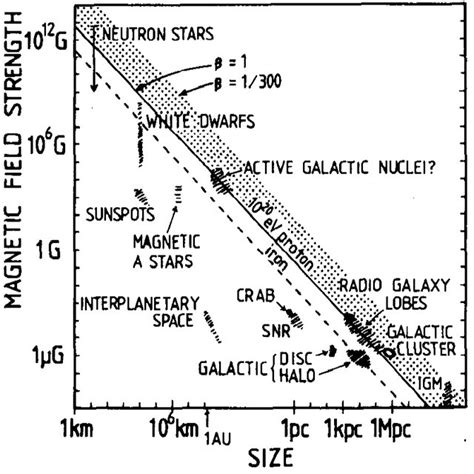 7: Illustration of the Franck-Condon-Principle. The transition ...