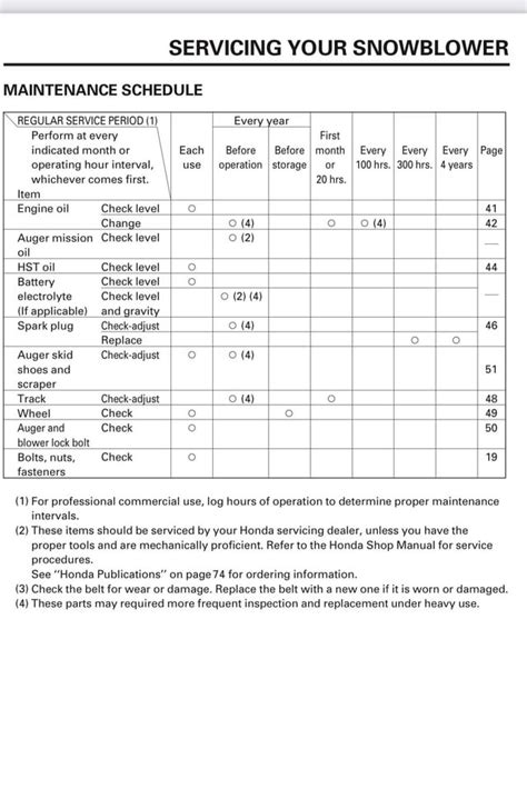 Honda Maintenance Schedule Guide : r/HondaSnowblowers