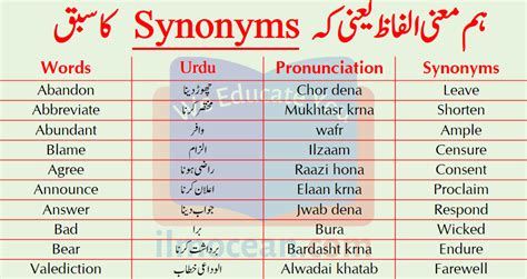 200 Synonyms in English with Urdu Meanings | English Urdu Words