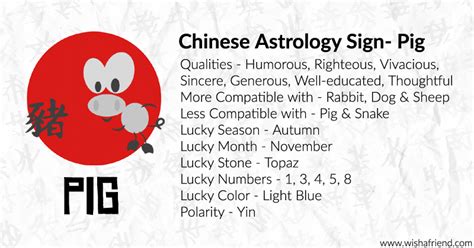 Your Chinese Zodiac Profile- Pig