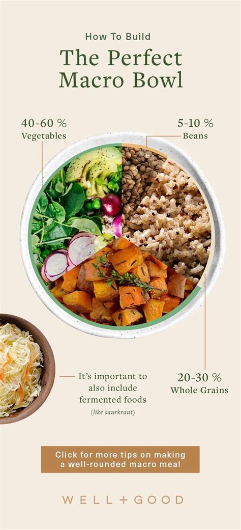 Macrobiotic Diet Tips | Well+Good | Macro friendly recipes, Macro meals ...