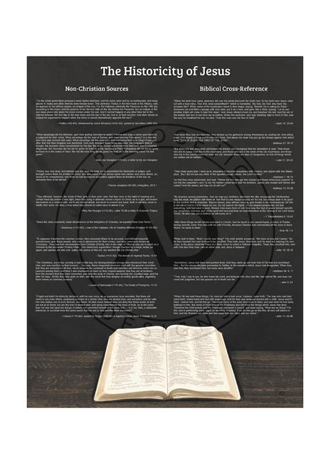 The Historicity of Jesus Poster Digital JPG File - Etsy