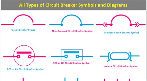 Vacuum Circuit Breaker Symbol